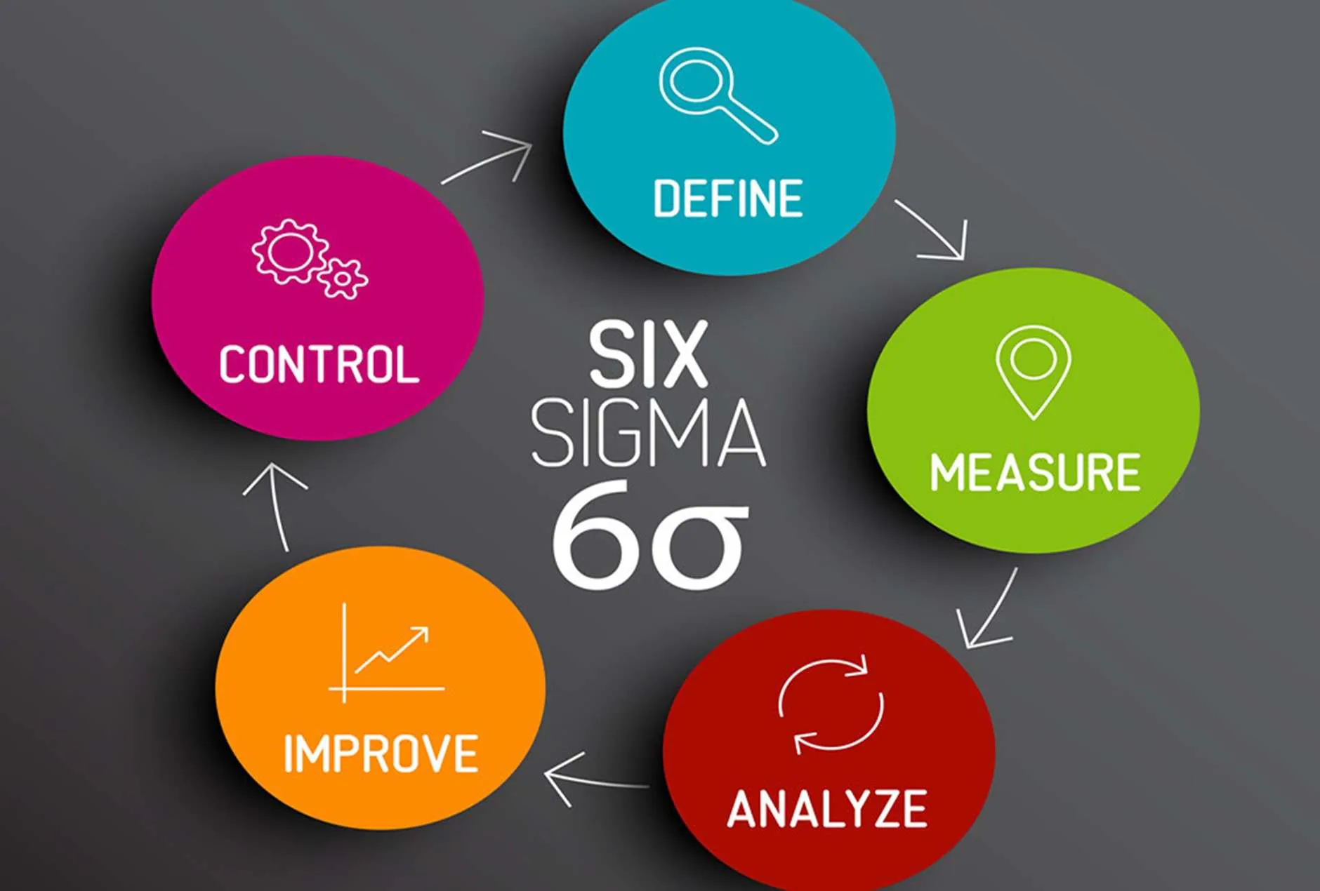 six sigma