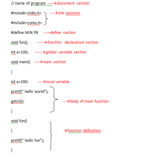 program structure example