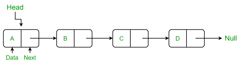 linked list structure