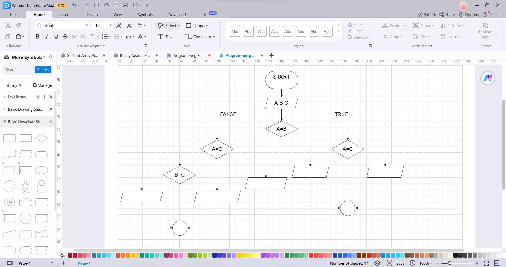 programming flowchart