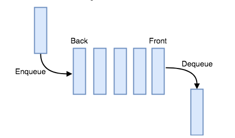 Implementing Queues in Python: A Comprehensive Guide