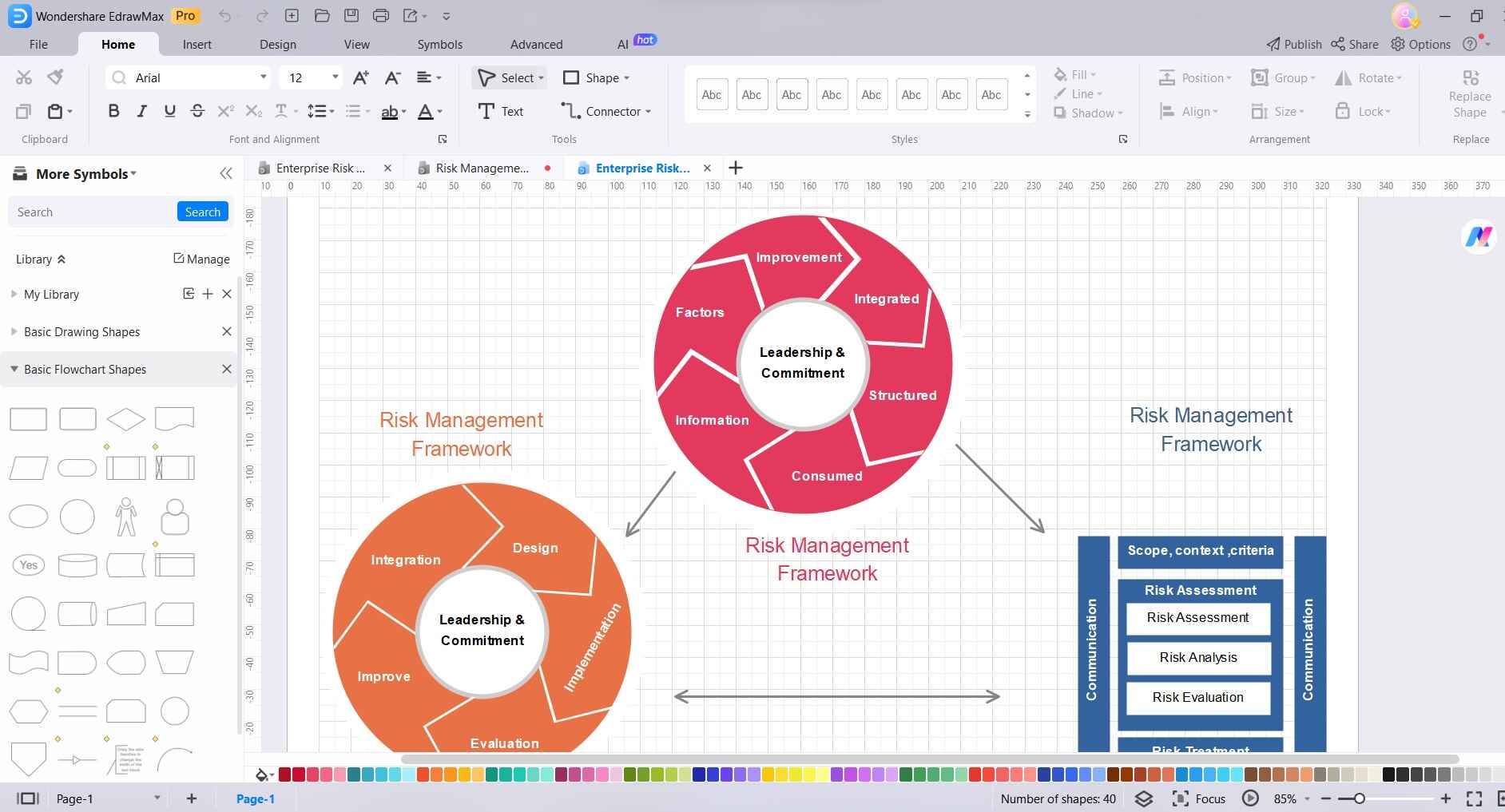 risk management diagram