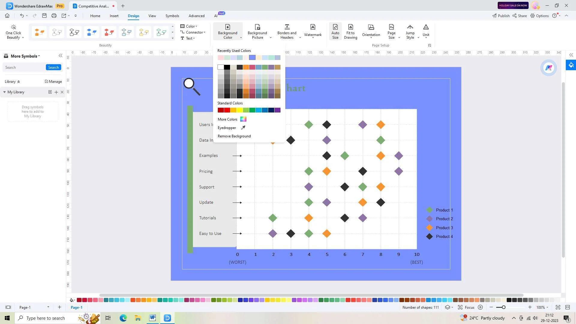 customizing the chart