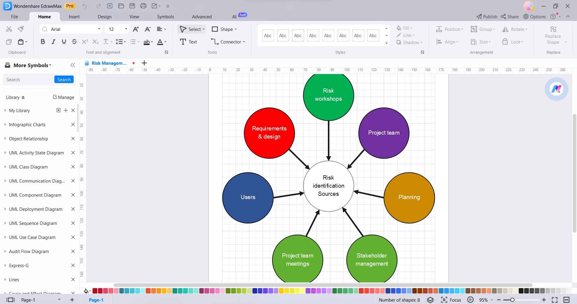 risk management diagram