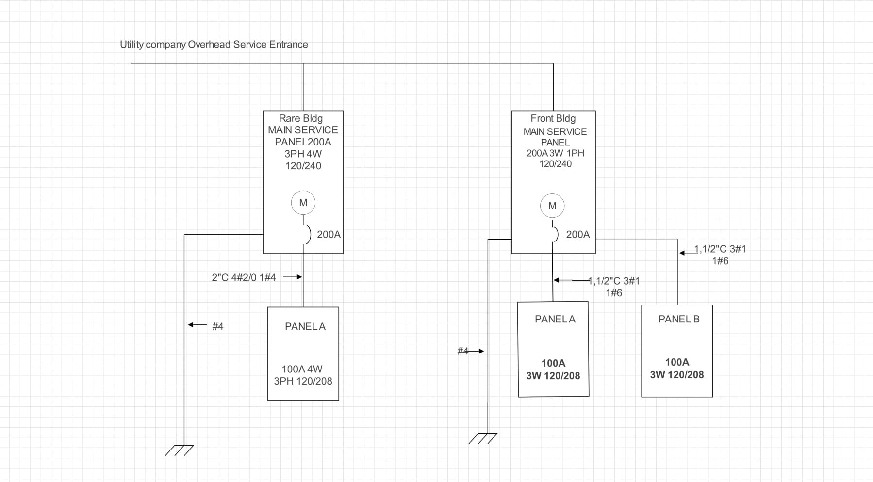 SLD example 1