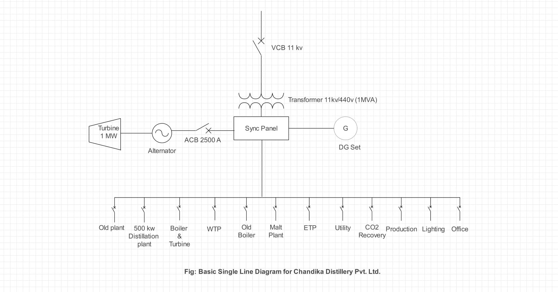 SLD example 2