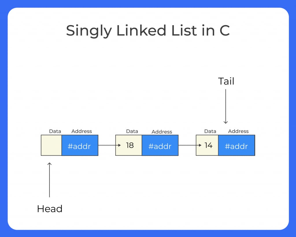 singly linked list program in c