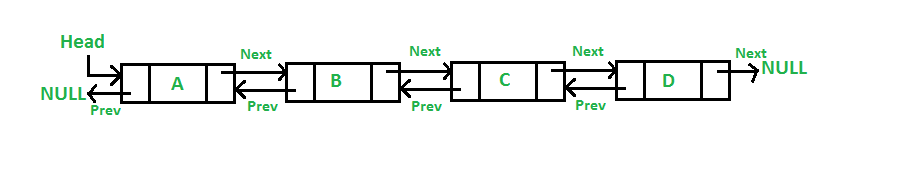 doubly linked list