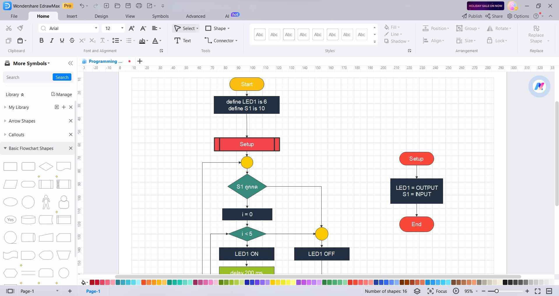 programming flowchart