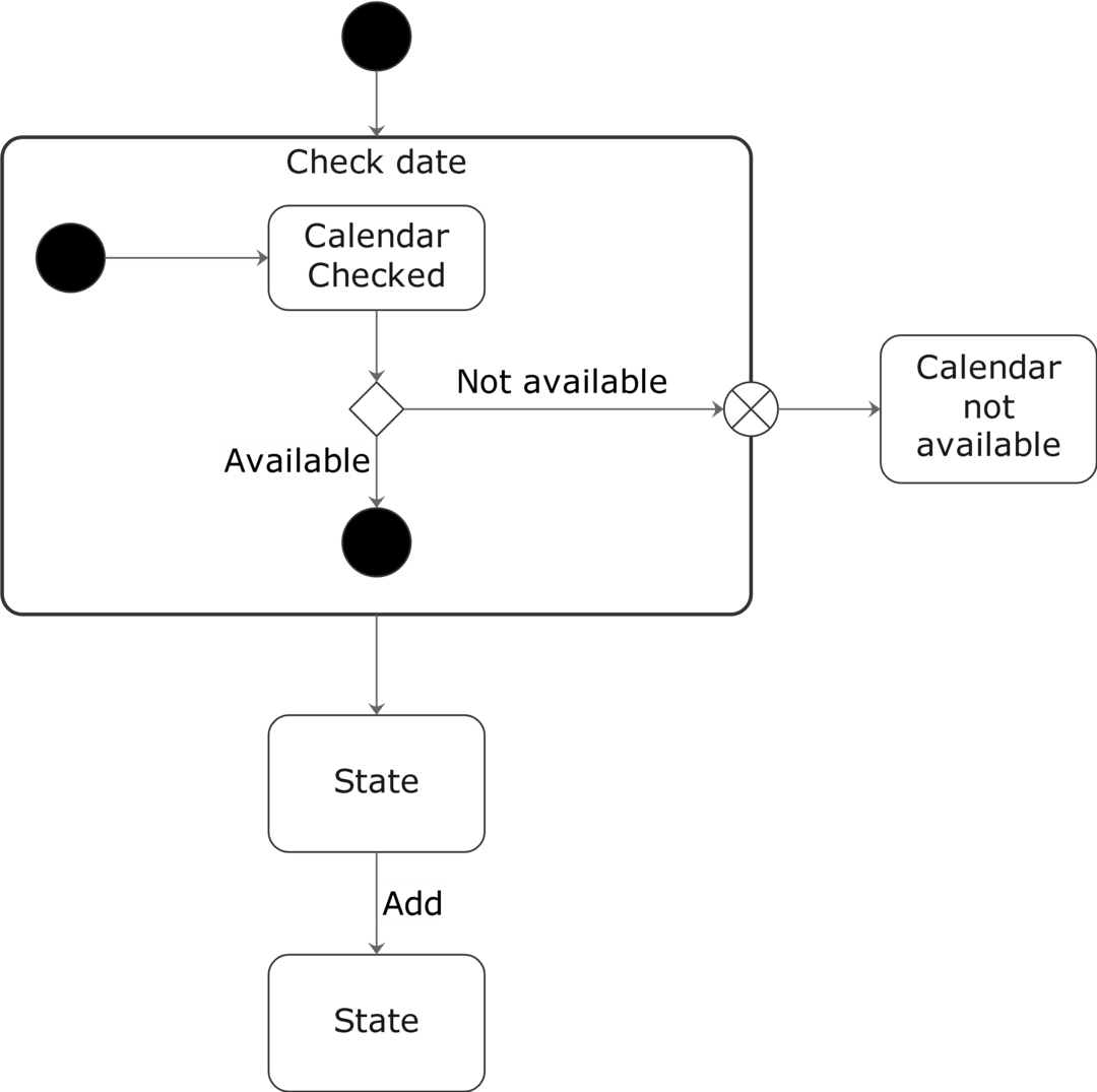 finite state machine diagram example