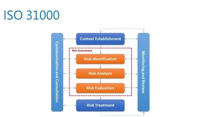 iso 31000 risk management ppt