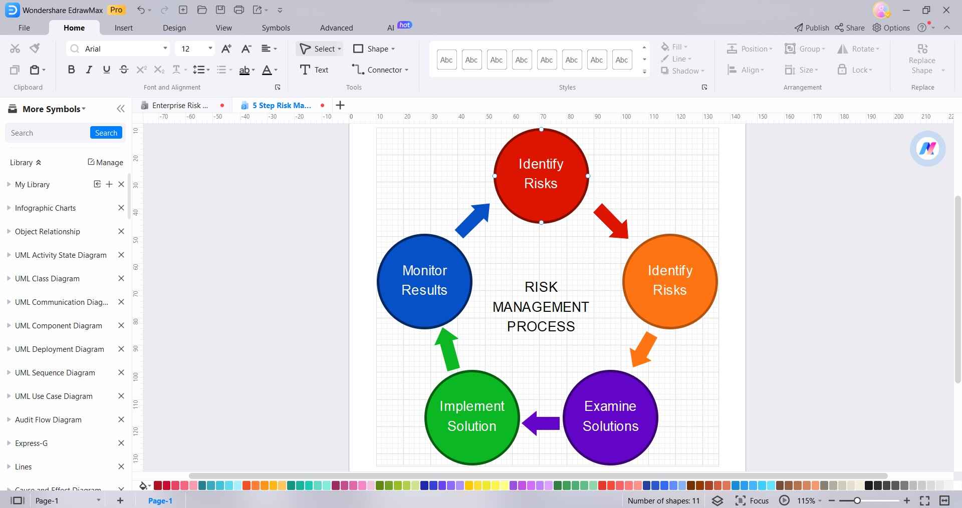 risk management diagram