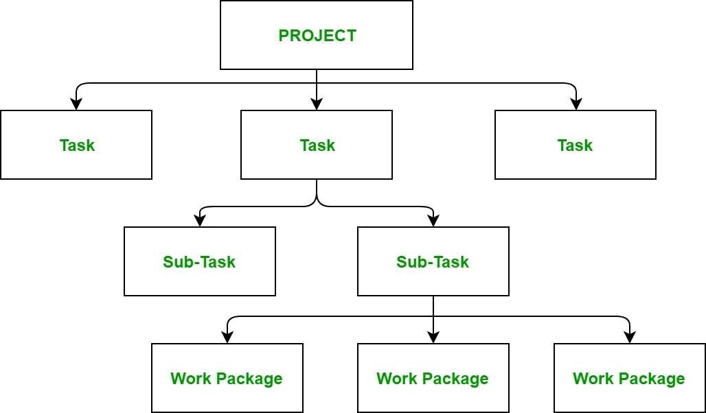 wbs in software project management