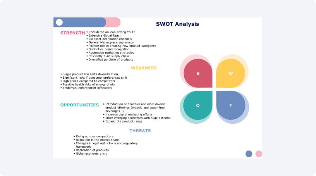 3d personal swot analysis