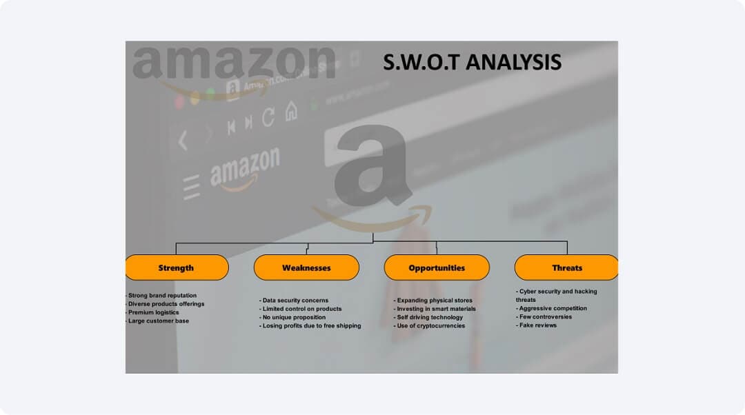 swot analysis of amazon