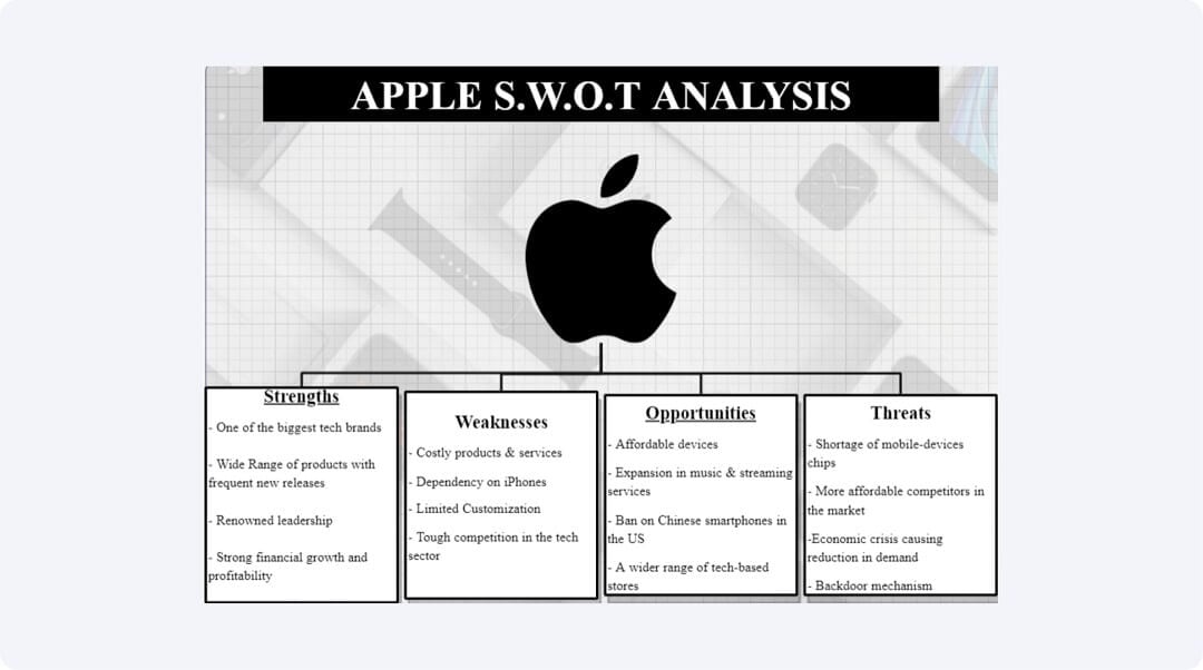 swot analysis of apple