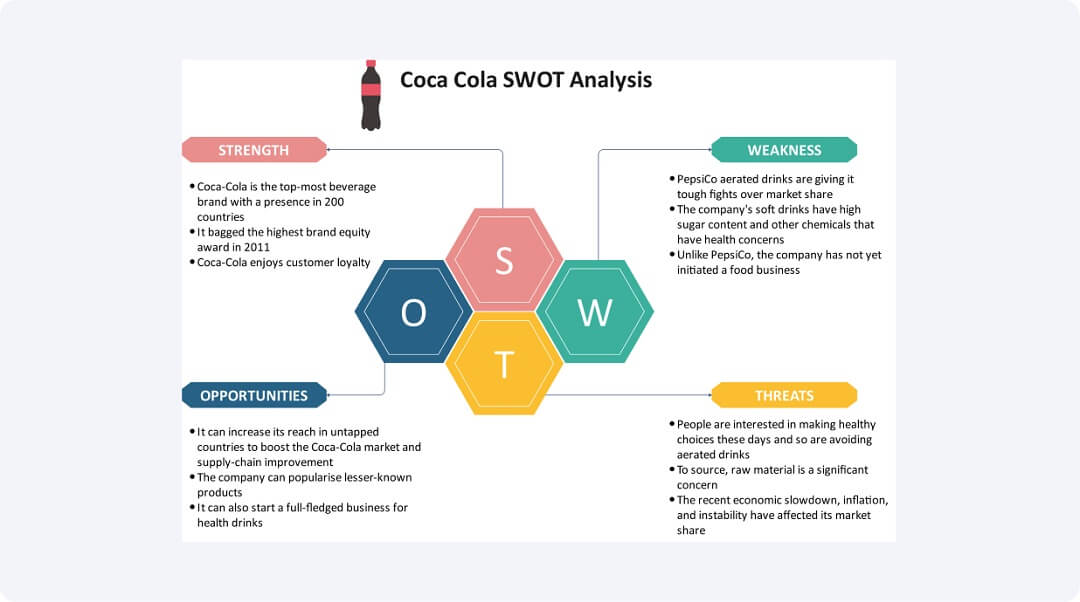 swot analysis of coca cola