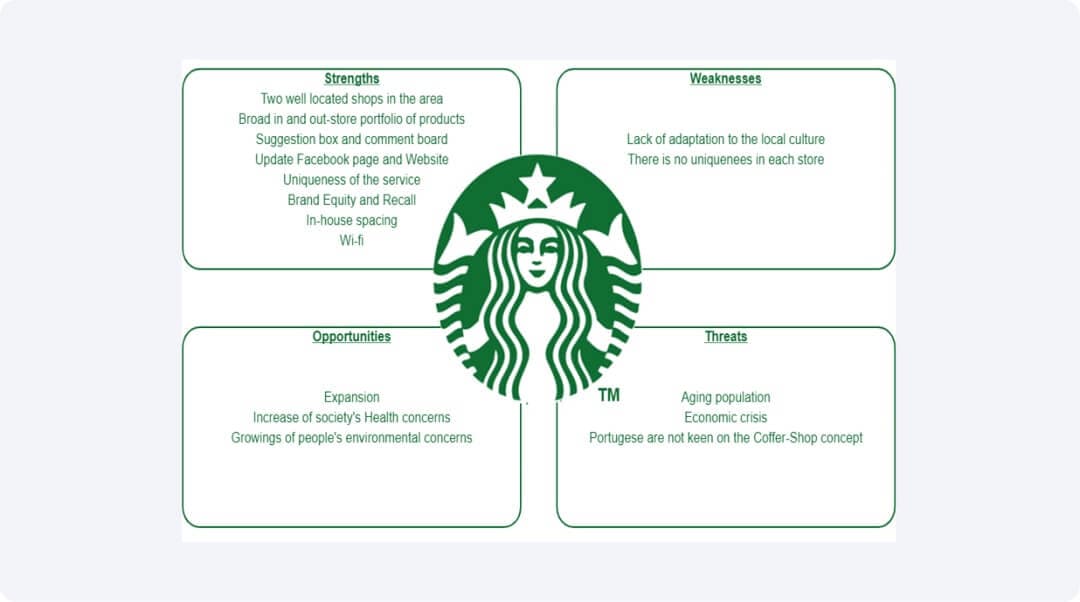 swot analysis of a coffee shop