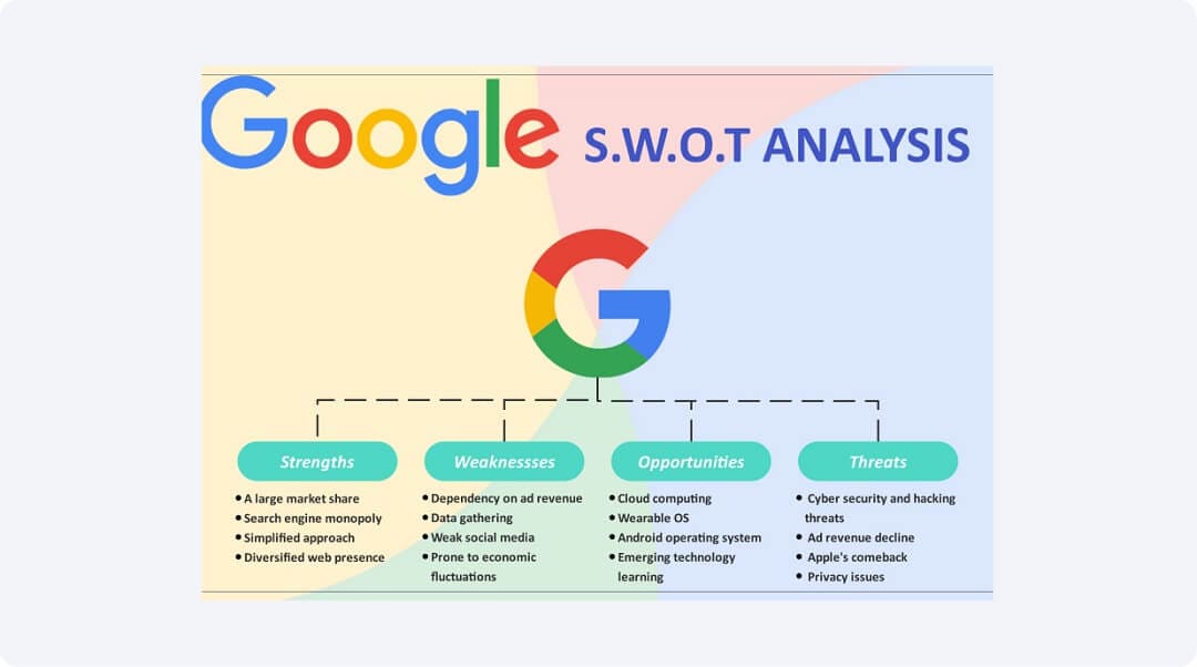 swot analysis of google