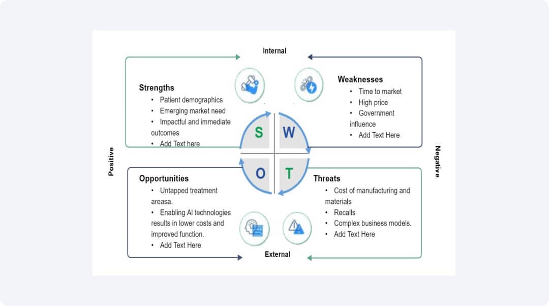 healthcare office swot analysis