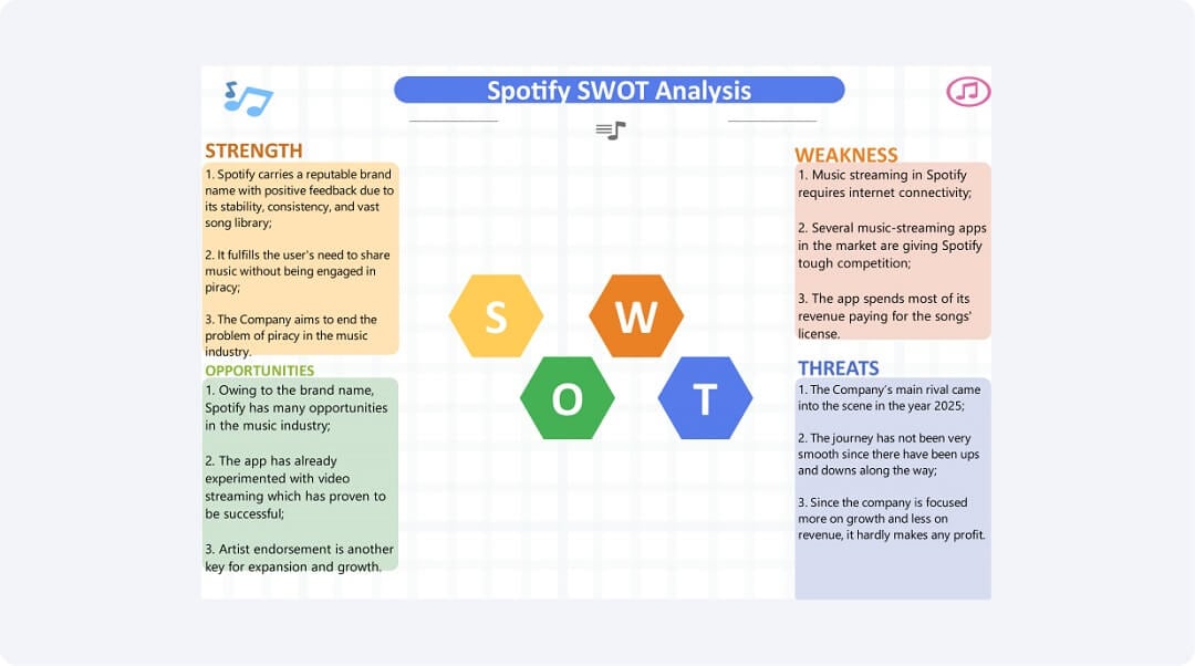 swot analysis of microsoft