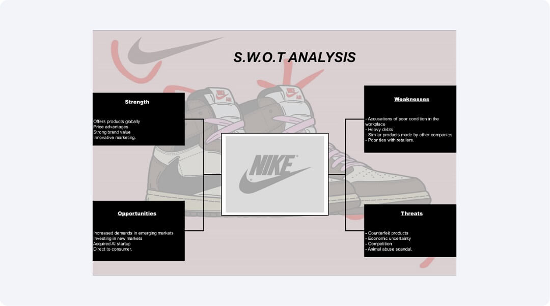 swot analysis of nike