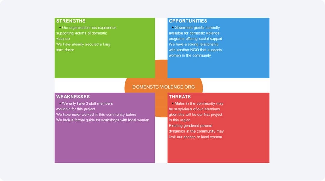 swot analysis of a non-profit organization