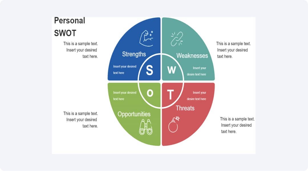 personal swot analysis 