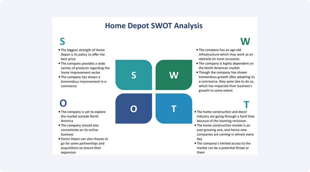 swot analysis of retail store