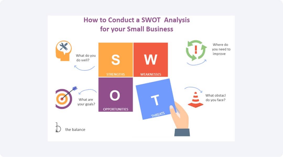 swot analysis of small business