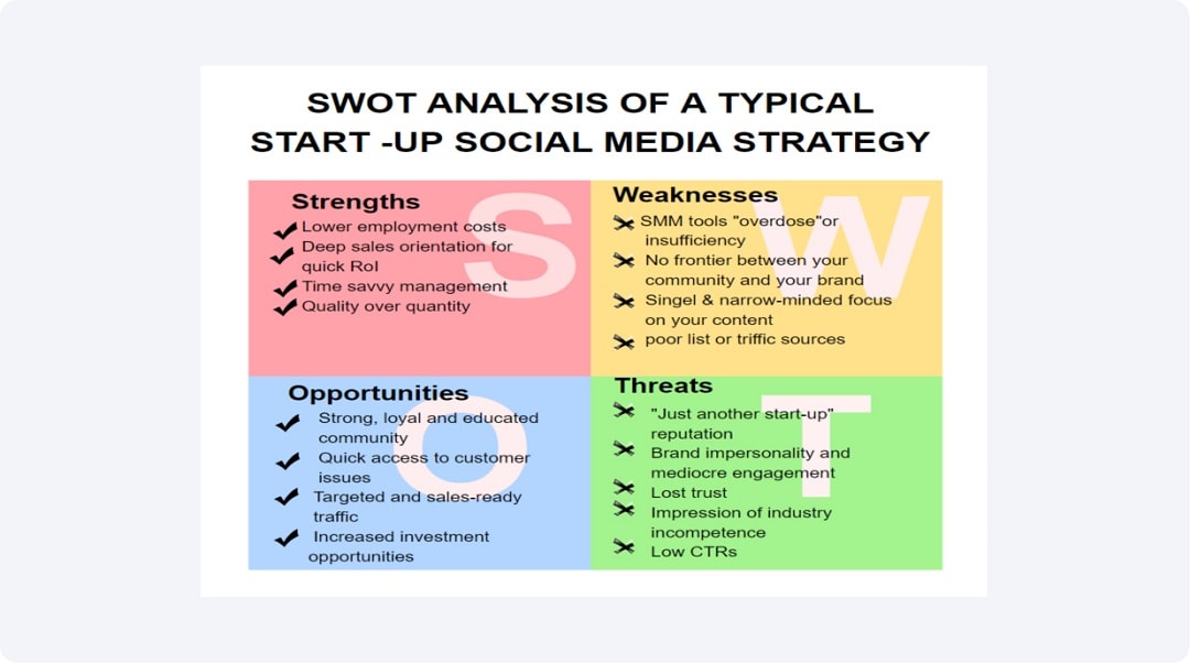 social media swot analysis 