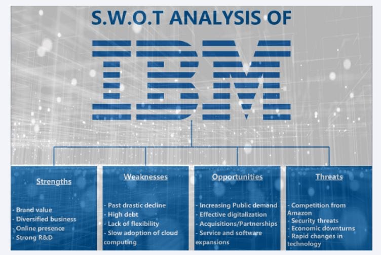 swot analysis of a software development firm