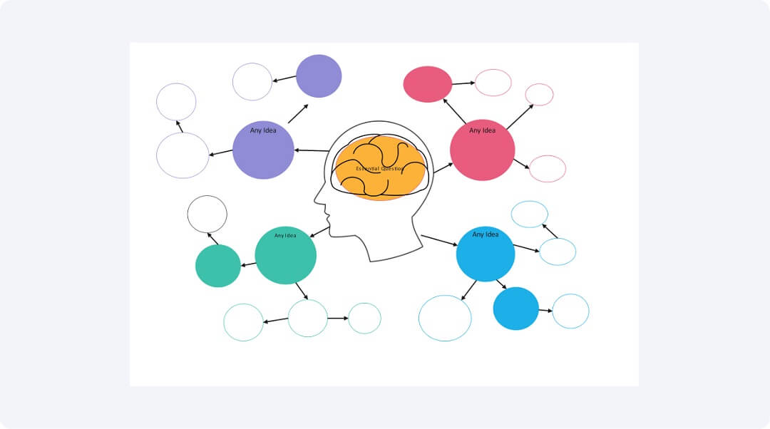 mind map diagram swot analysis