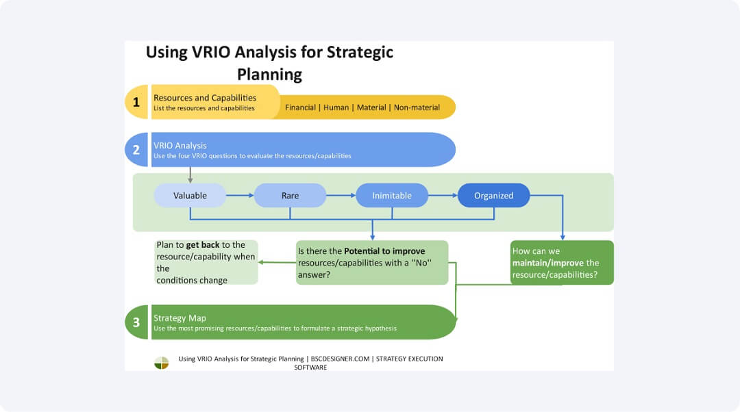 swot analysis with strategic planning