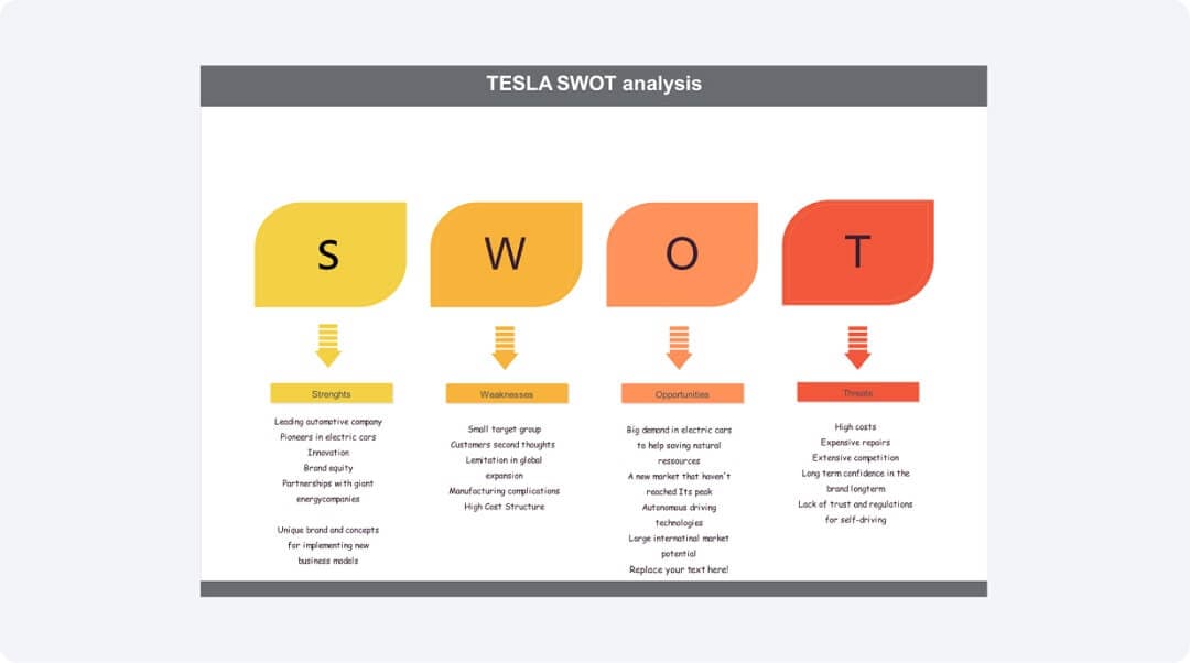 swot analysis of tesla 