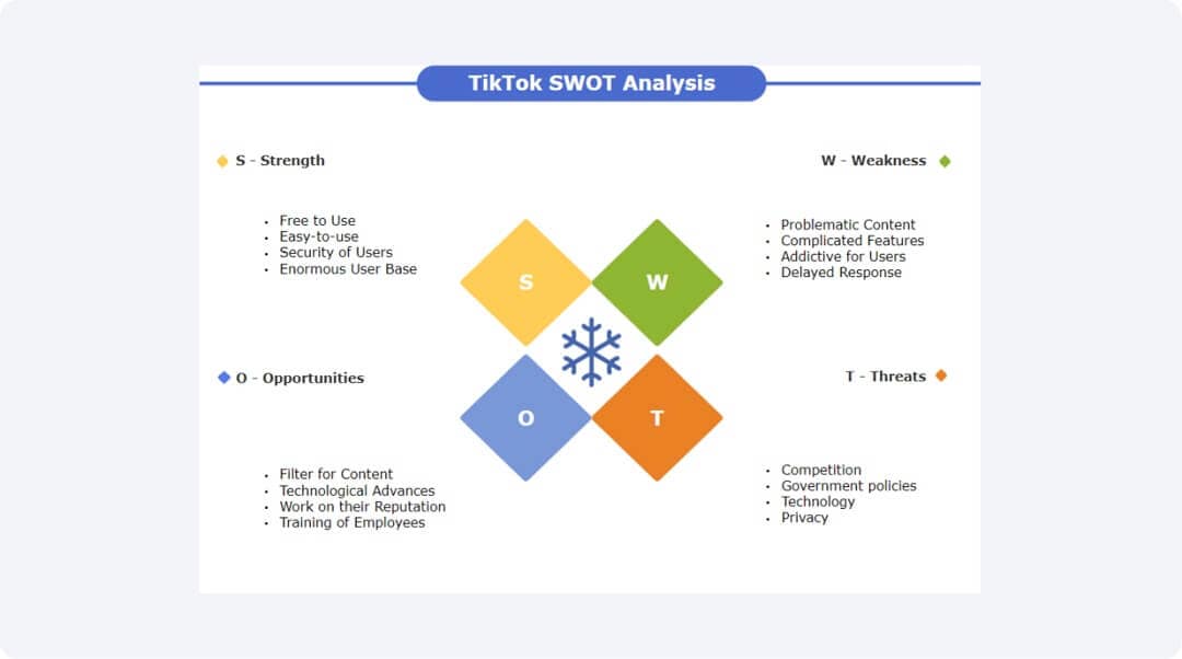 swot analysis of tiktok