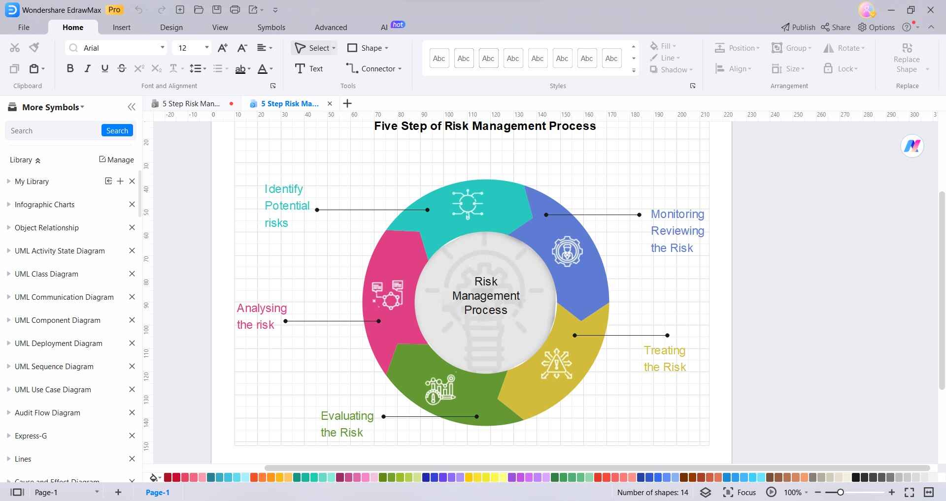 risk management diagram