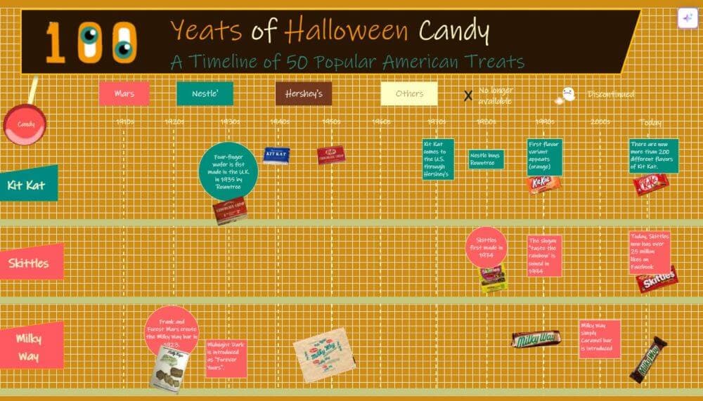 years-of-Halloween-candy-timeline-infographic-template