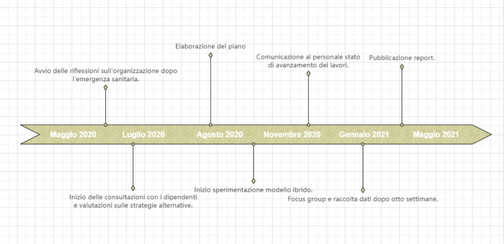 timeline-infographic-template