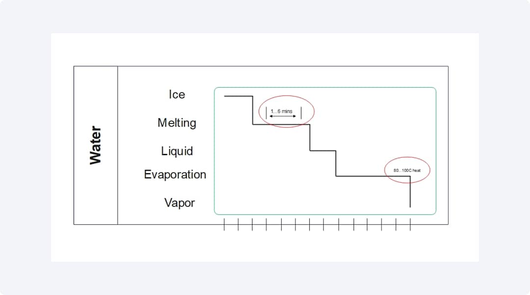 Timing Diagram component image four