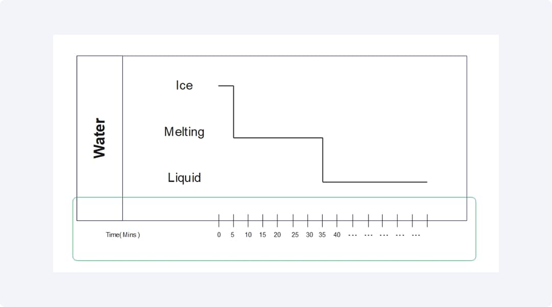 Timing Diagram component image five