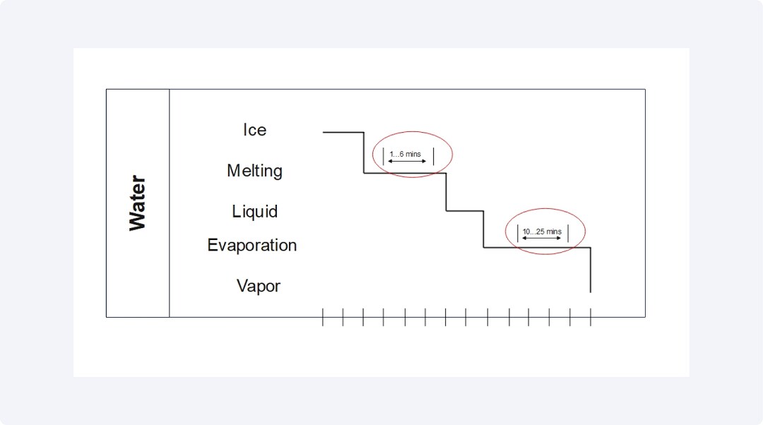 Timing Diagram component image six