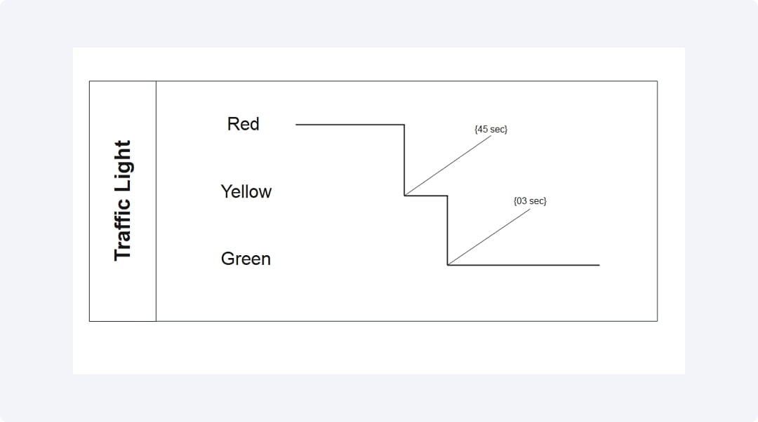 Timing Diagram component image seven