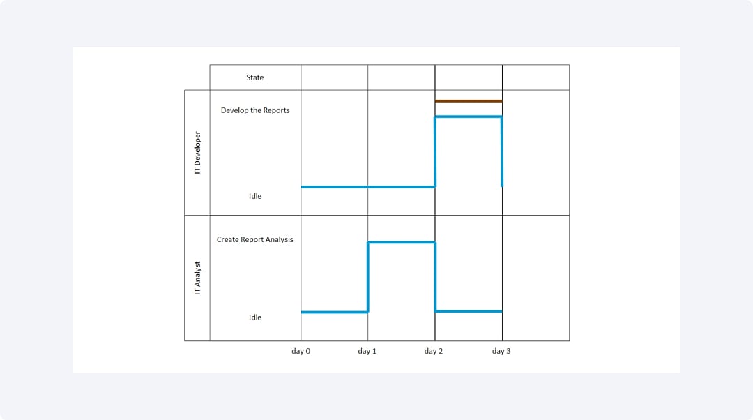 Timing Diagram example image one