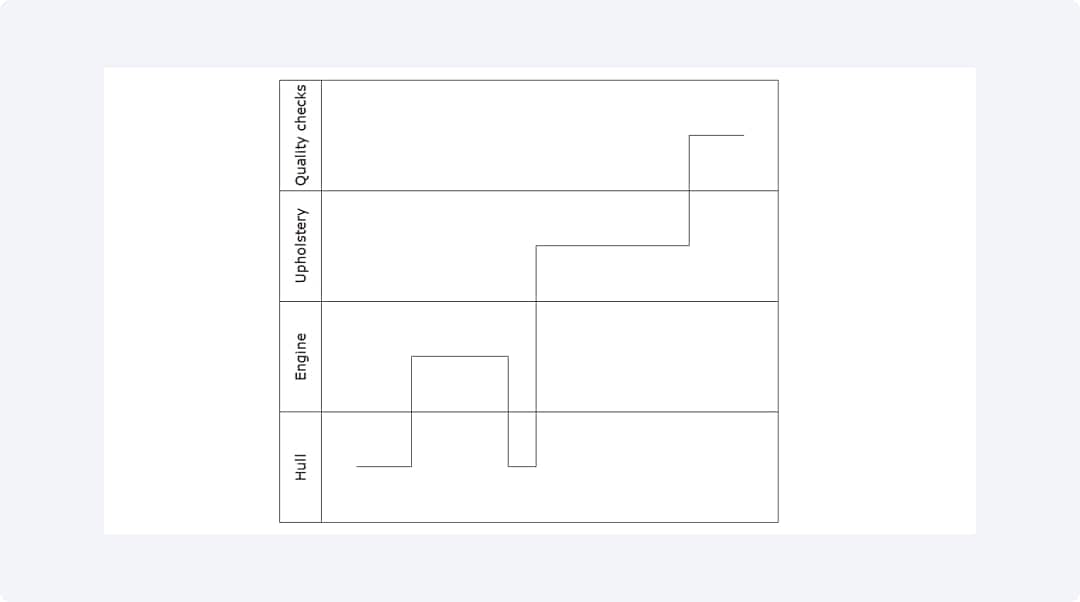 Timing Diagram example image two