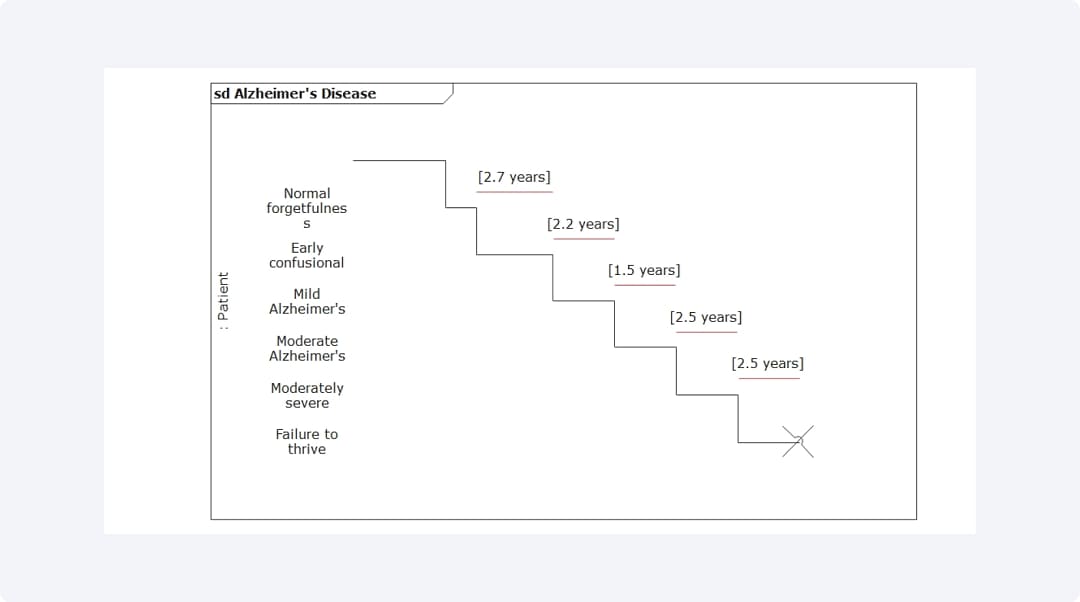 Timing Diagram example image three