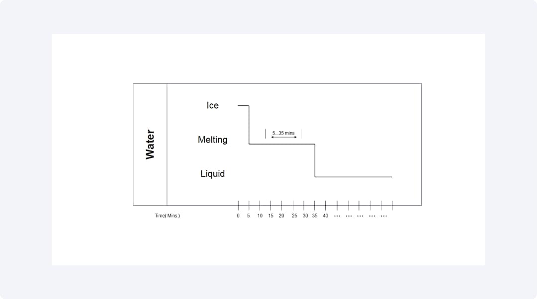 Timing Diagram example image four