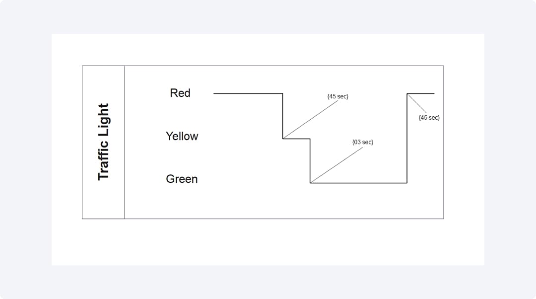 Timing Diagram example image five