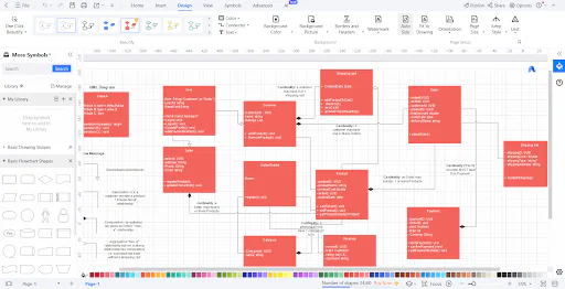 uml template customize in edrawmind