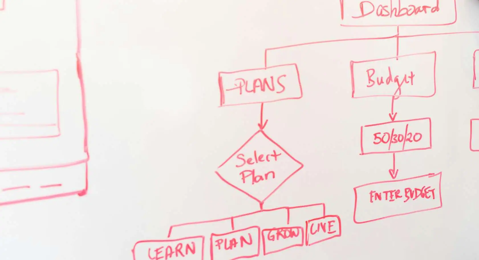 uml sequence diagram tutorial